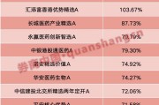 梦见小鸡年内“翻倍基”率先出现！医药基金横扫半年业绩榜