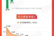 梦见小鸡【图解牛熊股】稀土概念股涨幅居前，油气开采板块表现强势