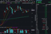 梦见小鸡“若干重大金融政策”即将落定，金融科技能否继续向上突破？